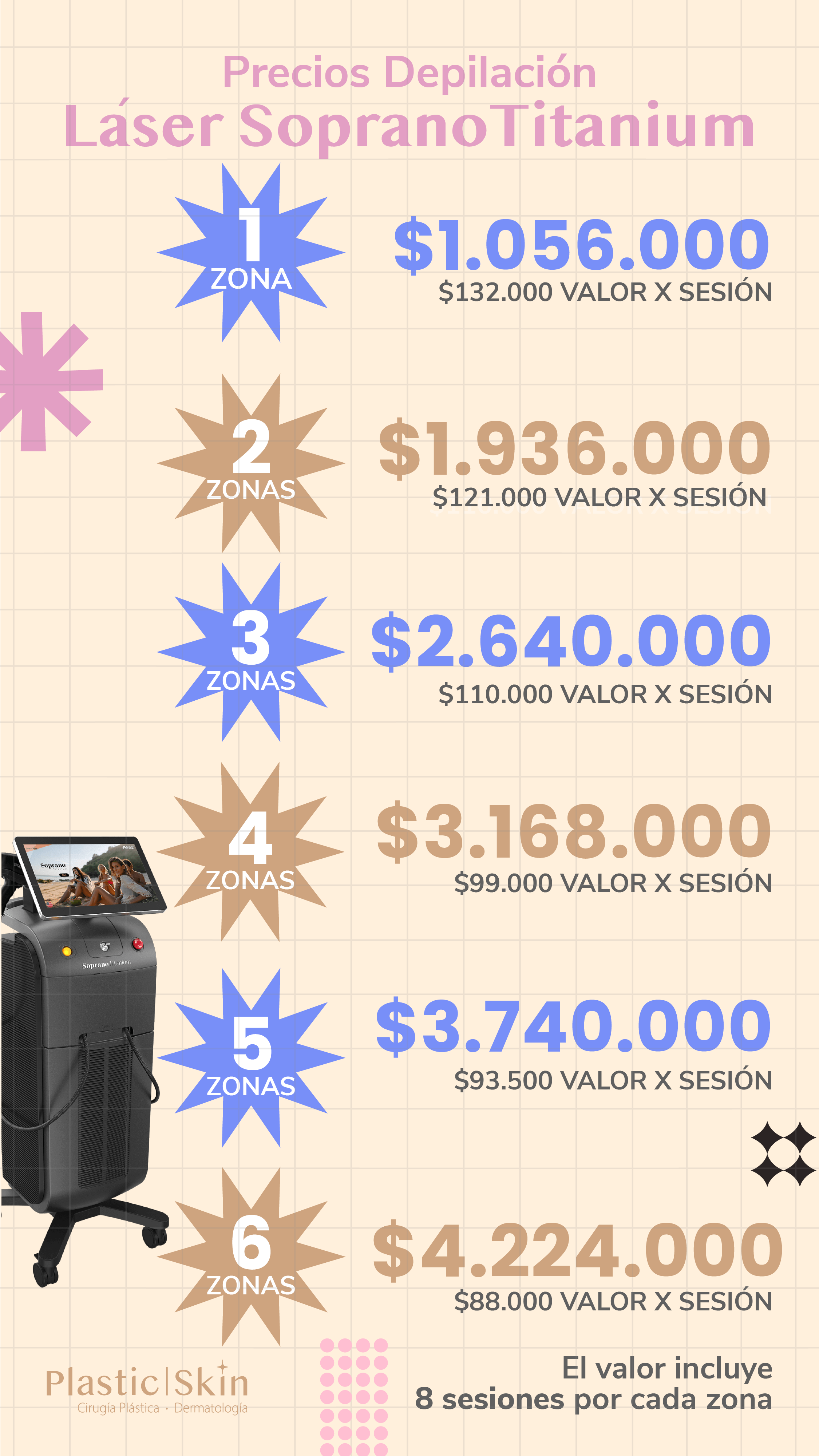 Precios Depilación Láser